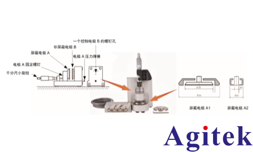 TH2851阻抗分析仪测量介电常数应用方案(图1) TH2851阻抗分析仪测量介电常数应用方案(图1)
