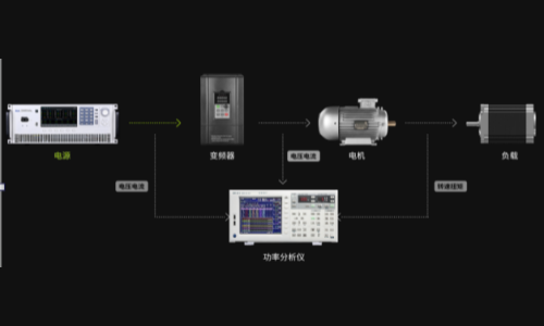 青智8962A1功率分析仪电机堵转测试方案(图1)