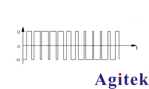 功率分析仪PWM调速电机测试方案(图1) 功率分析仪PWM调速电机测试方案(图1)