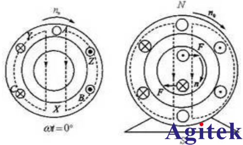 青智功率分析仪电机启动和堵转测试方案的解决(图1)