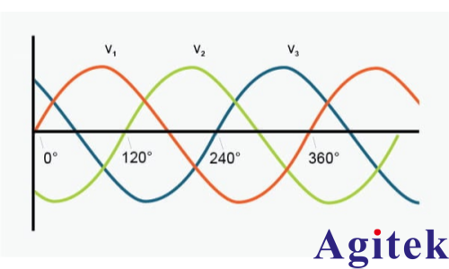 泰克示波器上使用相量图进行三相功率分析(图1)