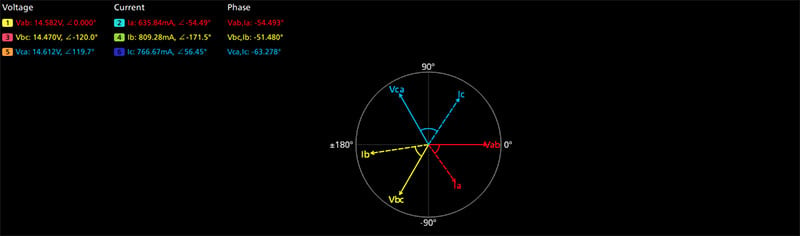 泰克示波器上使用相量图进行三相功率分析(图6) 泰克示波器上使用相量图进行三相功率分析(图6)