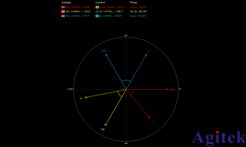 泰克示波器上使用相量图进行三相功率分析(图7) 泰克示波器上使用相量图进行三相功率分析(图7)