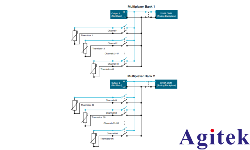 使用吉时利3706A系统开关/万用表数据采集器监测电池单体温度(图2) 使用吉时利3706A系统开关/万用表数据采集器监测电池单体温度(图2)