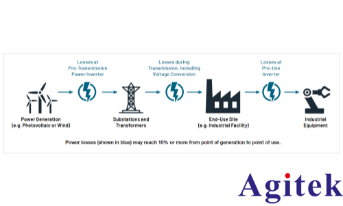 AFG31000信号发生器功率半导体双脉冲测试分析(图1)