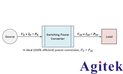 AFG31000信号发生器功率半导体双脉冲测试分析(图2)