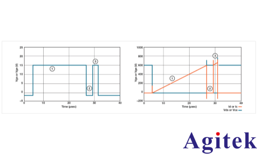 AFG31000信号发生器功率半导体双脉冲测试分析(图8)
