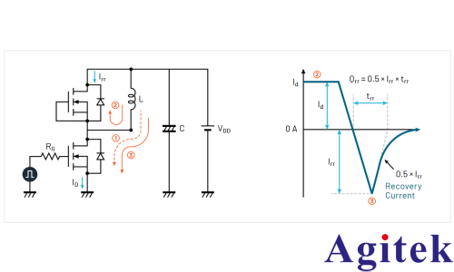 AFG31000信号发生器功率半导体双脉冲测试分析(图25)
