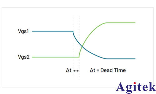 AFG31000信号发生器功率半导体双脉冲测试分析(图28)