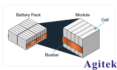 使用吉时利DMM7510数字万用表测量电池单体开路电压(图1) 使用吉时利DMM7510数字万用表测量电池单体开路电压(图1)