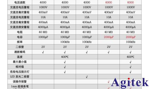 福禄克Fluke 15B MAX 经济型数字万用表(图1) 福禄克Fluke 15B MAX 经济型数字万用表(图1)