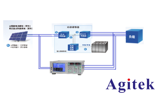 青智8962A1功率分析仪逆变器性能测试(图1) 青智8962A1功率分析仪逆变器性能测试(图1)
