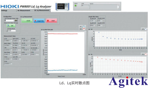 功率分析仪测量指南:电机参数 Ld(直轴电感)、Lq(交轴电感)(图9) 功率分析仪测量指南:电机参数 Ld(直轴电感)、Lq(交轴电感)(图9)