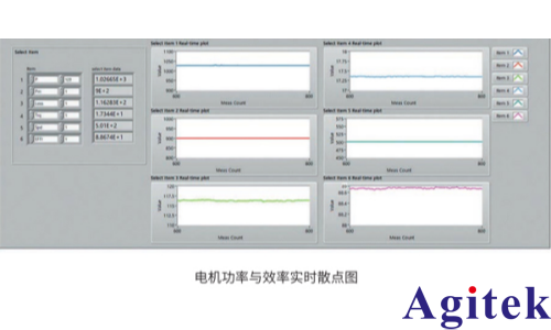 功率分析仪测量指南:电机参数 Ld(直轴电感)、Lq(交轴电感)(图10) 功率分析仪测量指南:电机参数 Ld(直轴电感)、Lq(交轴电感)(图10)
