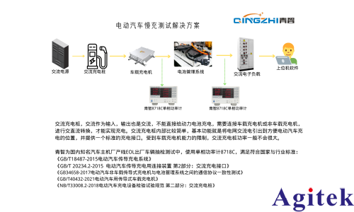 功率分析仪电动汽车充电桩及车载充电机（OBC）充电测试应用(图3)