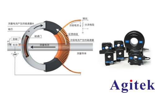 功率分析仪PW8001双电机系统性能评估(图3)