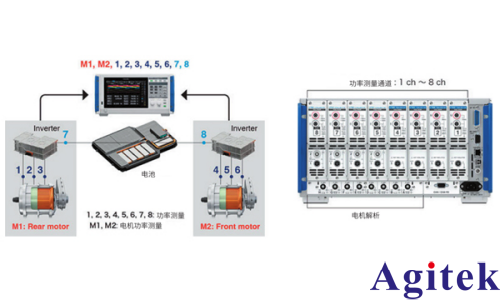 功率分析仪PW8001双电机系统性能评估(图5)