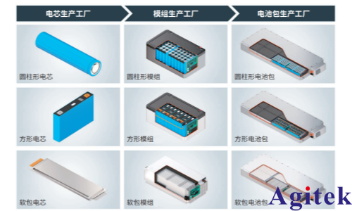 HIOKI日置的电阻计RM3546提高锂电池性能的应用(图1) HIOKI日置的电阻计RM3546提高锂电池性能的应用(图1)