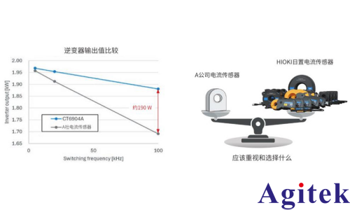 功率分析仪PW8001测量 SiC/GaN 逆变器效率的应用(图1) 功率分析仪PW8001测量 SiC/GaN 逆变器效率的应用(图1)