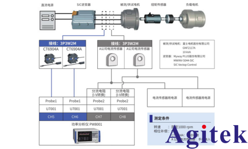 功率分析仪PW8001测量 SiC/GaN 逆变器效率的应用(图5) 功率分析仪PW8001测量 SiC/GaN 逆变器效率的应用(图5)