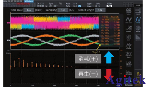 功率分析仪PW8001测量 SiC/GaN 逆变器效率的应用(图7) 功率分析仪PW8001测量 SiC/GaN 逆变器效率的应用(图7)