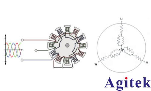 功率分析仪PW8001测量 SiC/GaN 逆变器效率的应用(图3) 功率分析仪PW8001测量 SiC/GaN 逆变器效率的应用(图3)