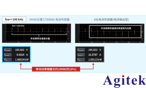 功率分析仪PW8001测量 SiC/GaN 逆变器效率的应用(图9) 功率分析仪PW8001测量 SiC/GaN 逆变器效率的应用(图9)
