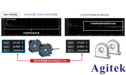 功率分析仪PW8001测量 SiC/GaN 逆变器效率的应用(图8) 功率分析仪PW8001测量 SiC/GaN 逆变器效率的应用(图8)