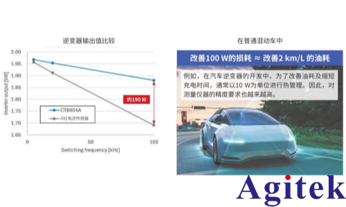 功率分析仪PW8001测量 SiC/GaN 逆变器效率的应用(图10) 功率分析仪PW8001测量 SiC/GaN 逆变器效率的应用(图10)