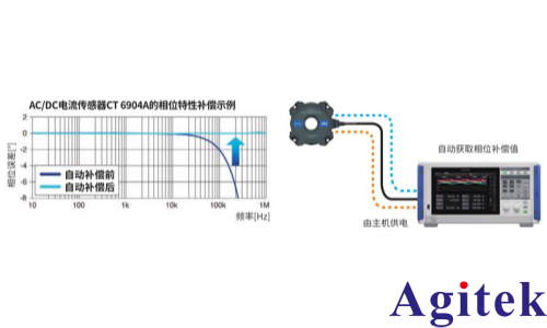 功率分析仪PW8001测量 SiC/GaN 逆变器效率的应用(图11) 功率分析仪PW8001测量 SiC/GaN 逆变器效率的应用(图11)