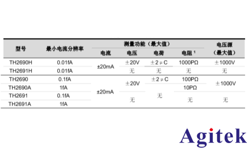 同惠静电计TH2690薄膜材料电学性能测试!(图5) 同惠静电计TH2690薄膜材料电学性能测试!(图5)