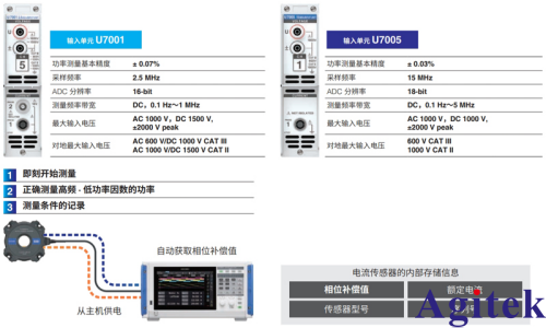 日置PW8001功率分析仪在800V高压平台下充电桩测试典型应用(图3)