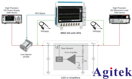 泰克电源芯片稳定运行的关键指标：PSRR(图3)