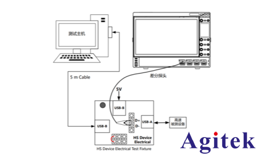 普源DS70000示波器USB2.0一致性测试方案介绍