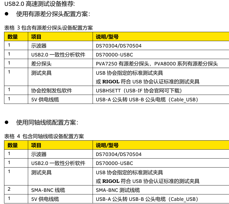 普源DS70000示波器USB2.0一致性测试方案介绍(图3)