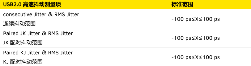 普源DS70000示波器USB2.0一致性测试方案介绍(图10)