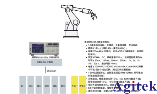 功率分析仪汽车生产线高频激光焊接机器人(图2) 功率分析仪汽车生产线高频激光焊接机器人(图2)