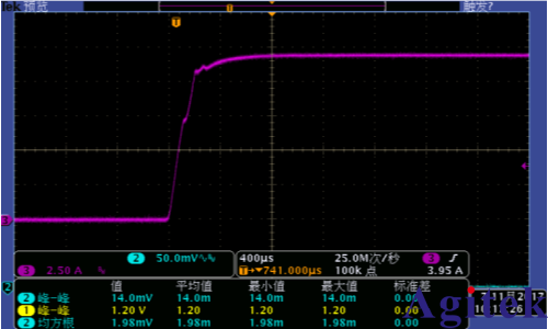 IT6100B可编程直流电源适当选择电源优先级以管理过冲(图4)