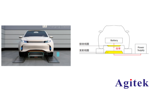 功率分析仪 PW8001无线电能传输系统（WPT）的效率评估(图1)