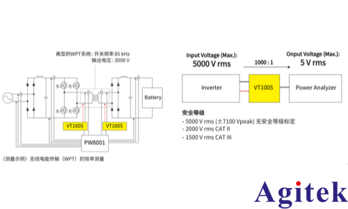 功率分析仪 PW8001无线电能传输系统（WPT）的效率评估(图2)