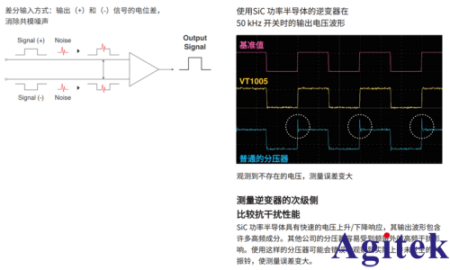 功率分析仪 PW8001无线电能传输系统（WPT）的效率评估(图6)