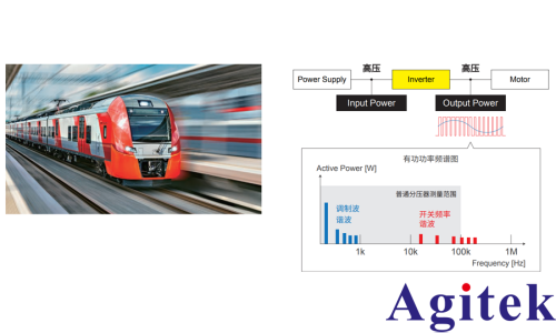 使用功率分析仪 PW8001对SiC功率器件的铁路逆变器的效率评估(图1)