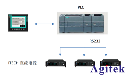 ITECH可编程直流电源和负载实现自动化控制