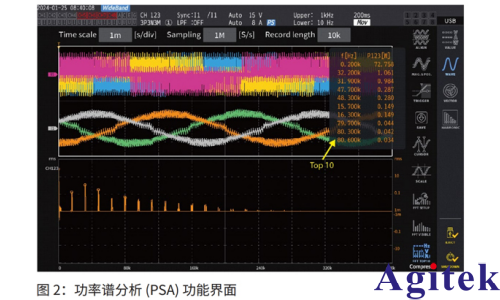 PW8001高精度功率分析仪功率谱分析 (PSA) 功能可确定变频器电机损耗(图4)