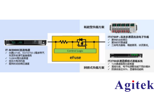 ITECH双向直流可编程电源在eFuse及智能熔断器盒测试上的应用(图1)