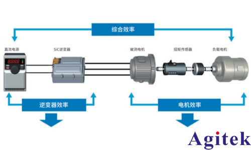 使用PW8001高端功率分析仪对SiC逆变器实际测量结果的比较(图5)