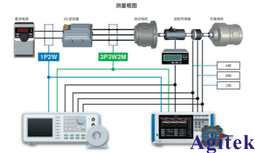 使用PW8001高端功率分析仪对SiC逆变器实际测量结果的比较(图2)