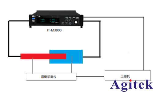 IT-M3900可编程直流电源连接器温升测试方案
