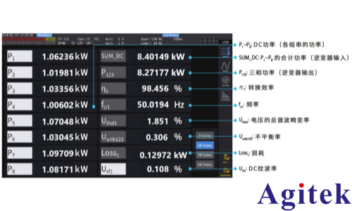 功率分析仪 PW8001多路MPPT 逆变器开发中的效率评估(图5)
