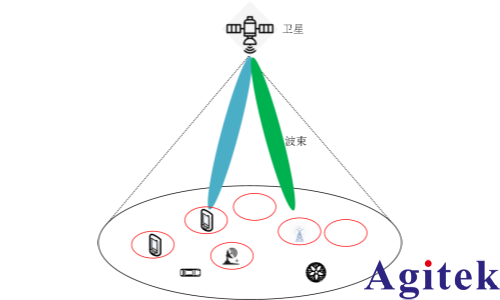 无线信道仿真仪在卫星测试中的应用(图2)